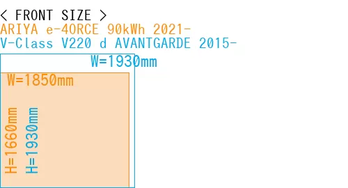 #ARIYA e-4ORCE 90kWh 2021- + V-Class V220 d AVANTGARDE 2015-